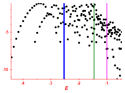 Strength function log